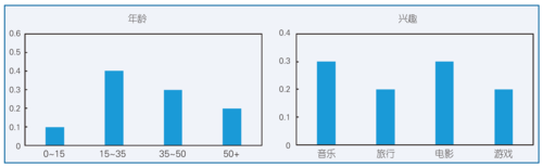 赵鑫 图1